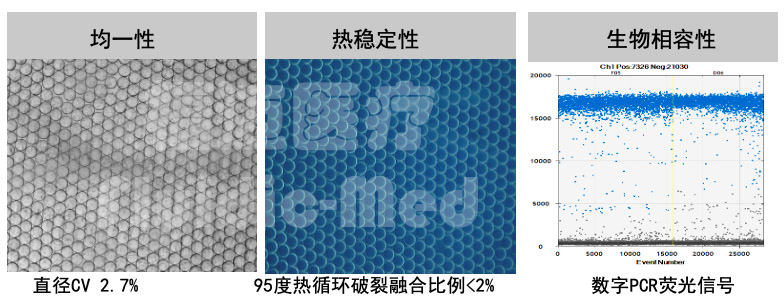 微滴生成氟化油